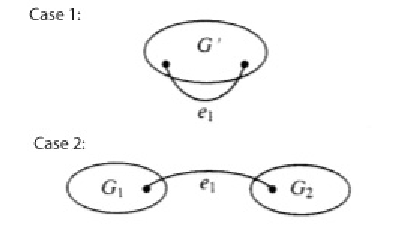 Two cases in the proof of Euler's Formula