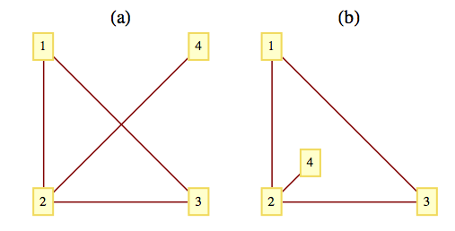 A Planar Graph